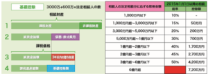 相続税計算